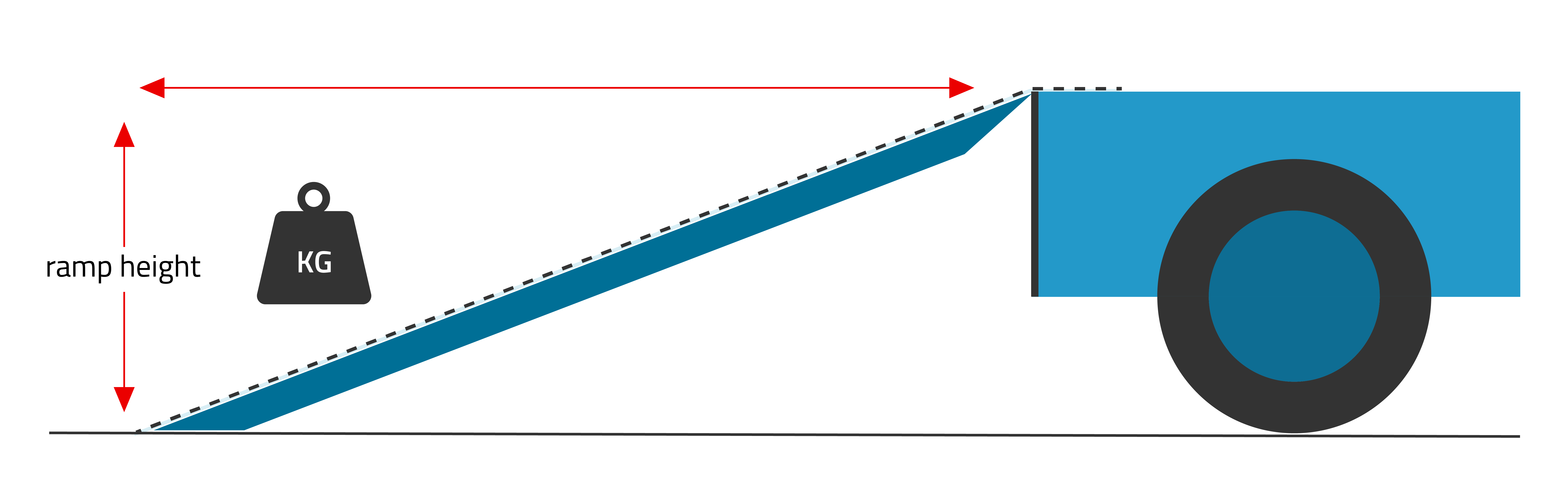 ramp height